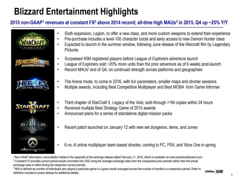 Activision Blizzard Quartalsbericht Q4 2015 – WoW Legion erscheint im Sommer