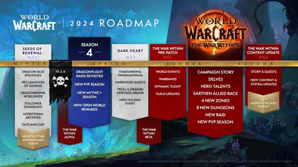 WoW Roadmap 2024