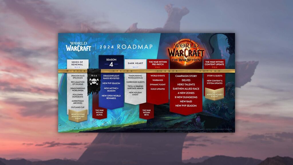 WoW Roadmap 2024 Alles zu Patches, Content & Releases